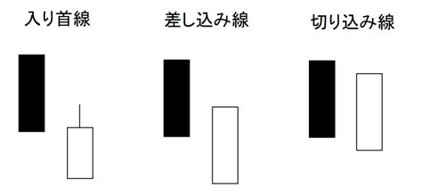 入首線|二つの首線…「入り首線」と「あて首線」 